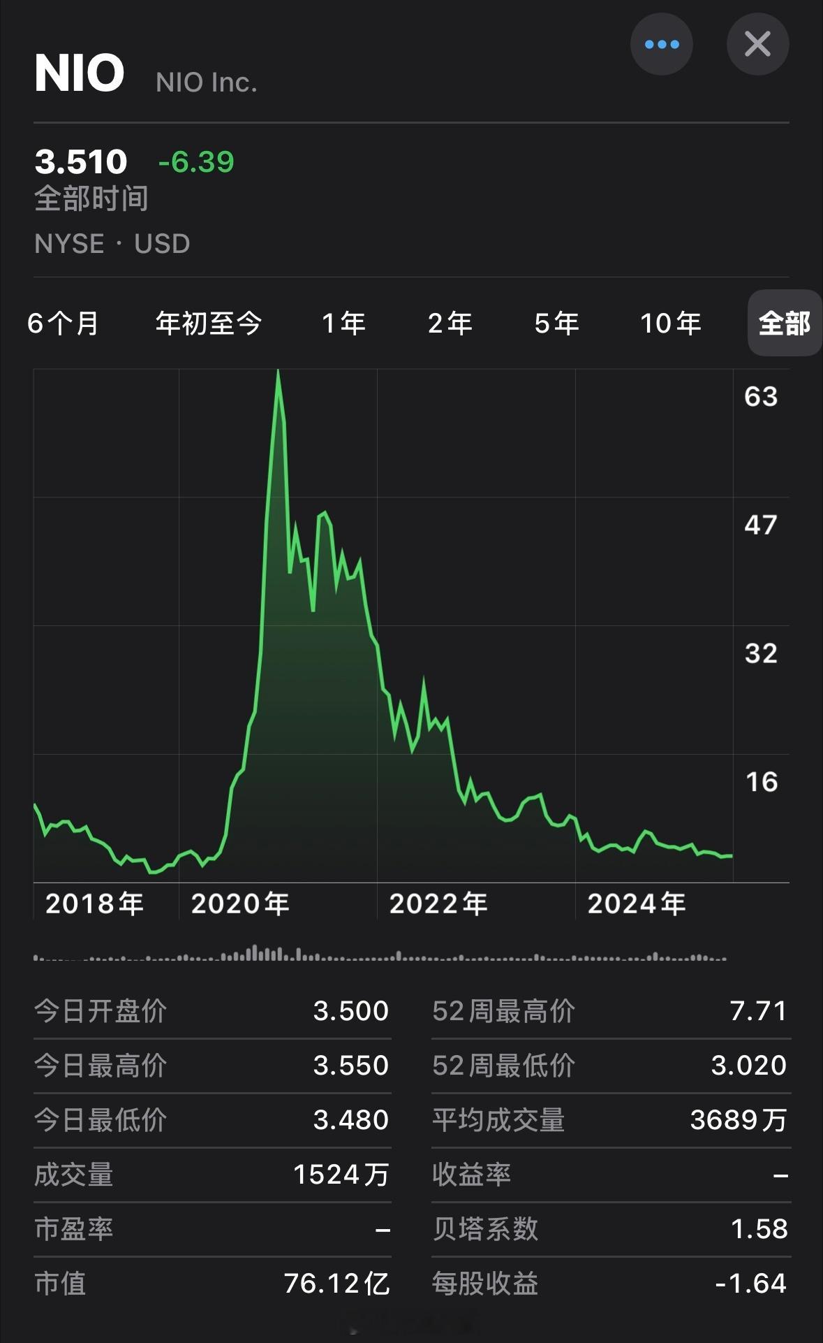 李斌：蔚来是全球唯一的在三地上市的汽车公司，蔚来财报里把研发投入计成当期费用钱都