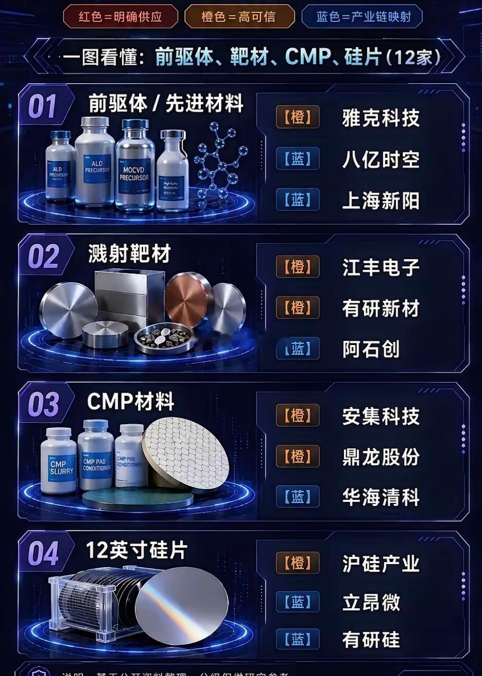 长鑫存储IPO全产业链概念股梳理长鑫科创板IPO募资295亿扩产17nm DRA