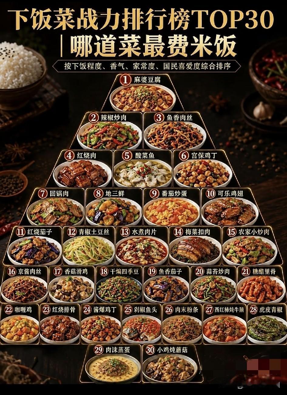 哪道菜最下米饭？
1、番茄炒蛋，全国通用，出现最多，下饭神菜，汤汁和米饭。
2、