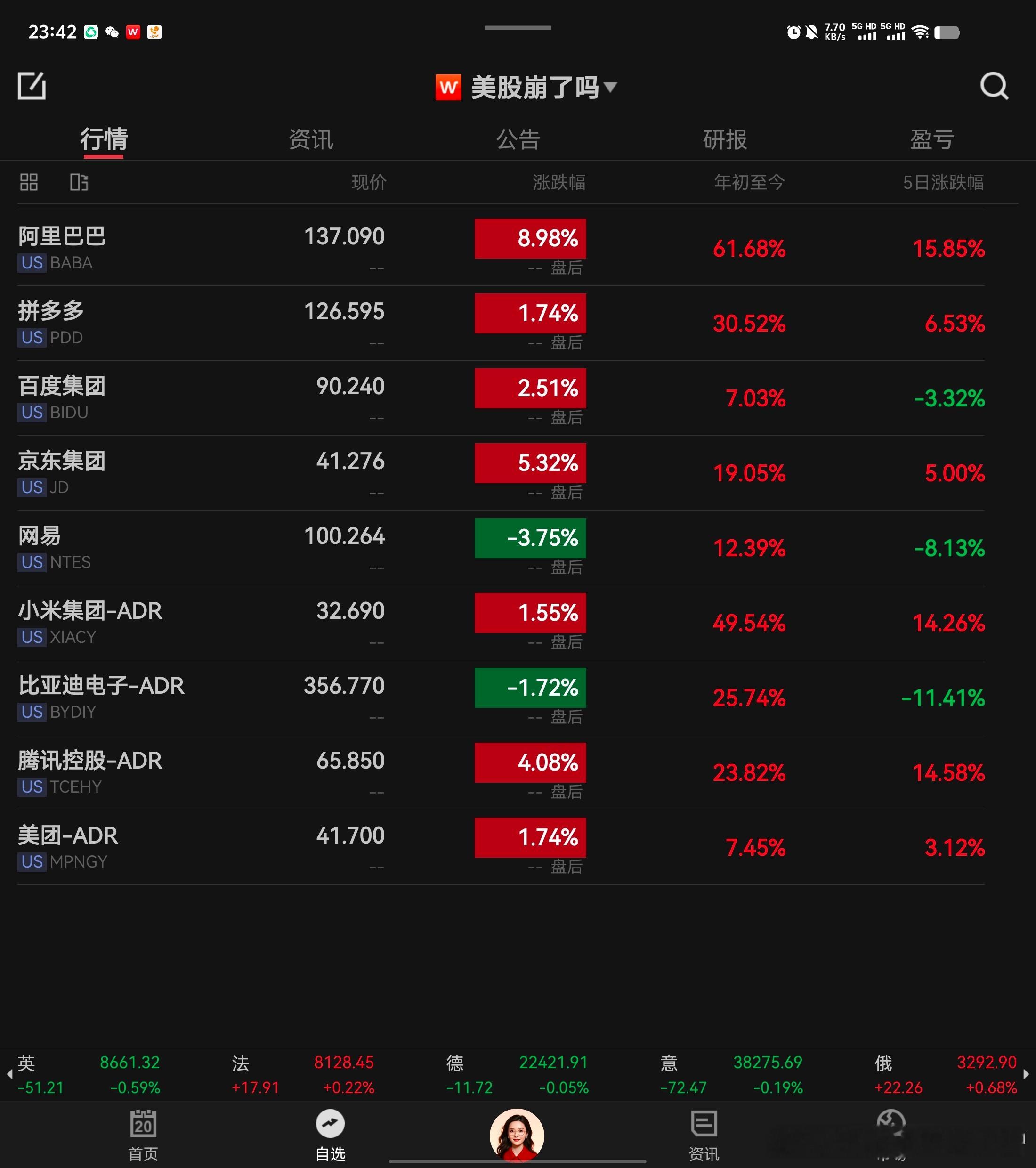 中国龙九巨头 vs 美股七巨头 