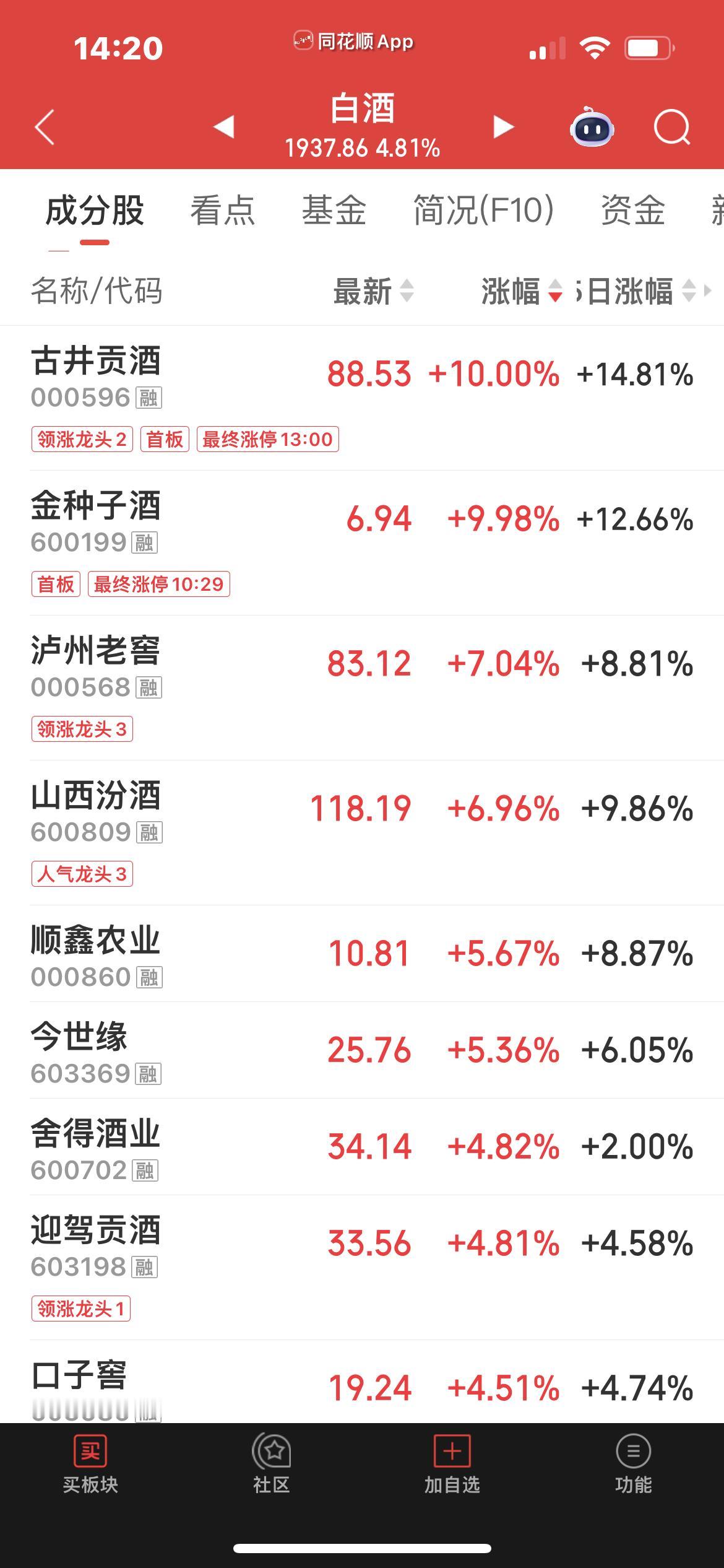 三大指数全线下跌！

但3000多只个股上涨！

科技调整，老登吃肉！

科创5