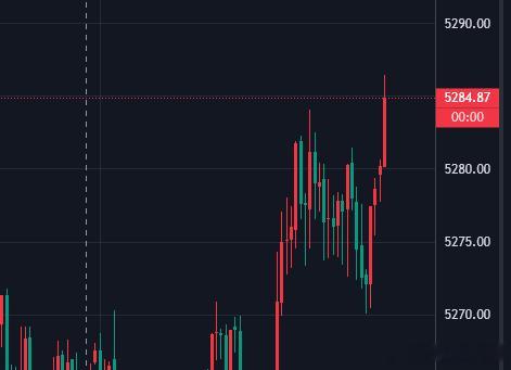 行情现在波动较大，盘面显示的乱七八糟的，每一秒都不一样，上一秒还是81，下一秒就