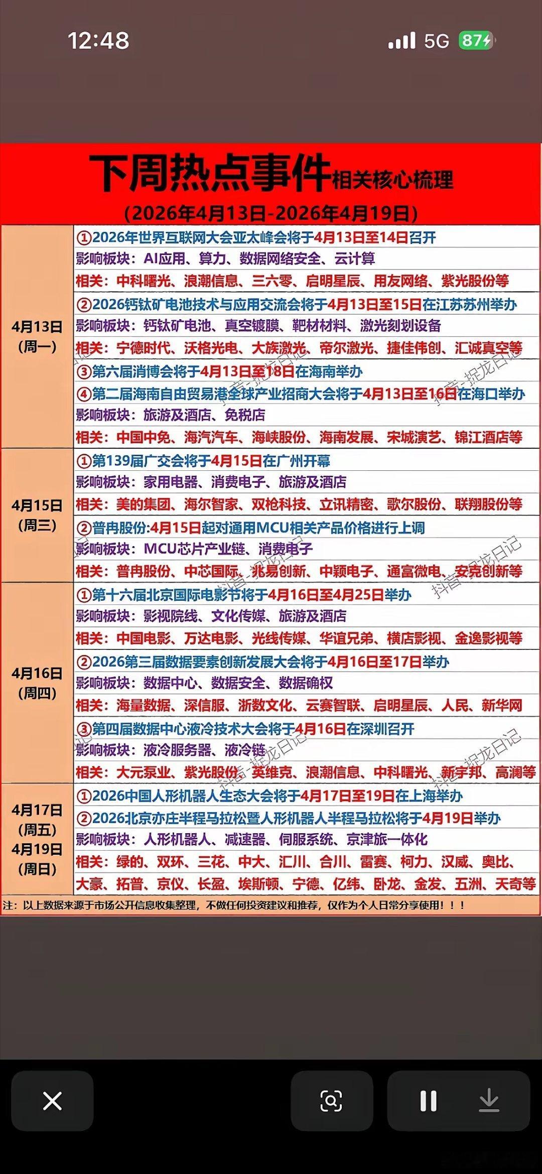【下周前瞻】风口已定！4月13日-19日关键事件日历，这三条主线藏金！📅 时间