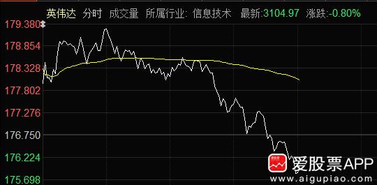 美国搞贸易战，最大的赢家是英伟达。从中东大单，到中国再次卖H20订单，再到这次欧