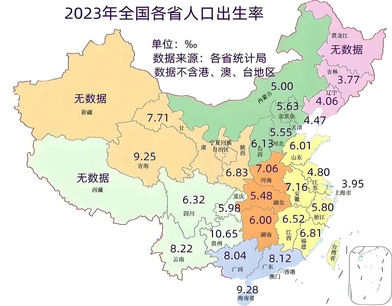 这是2023年一整年，各省的人口出生率，最低的是吉林，其次是上海！咱们的人口出生