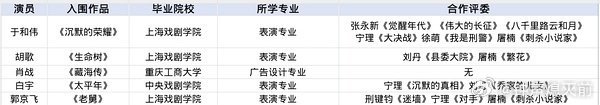 谁看了都会觉得牛逼吧非科班出身、没有人脉资源，没有题材优势，个体户靠自己一步步走