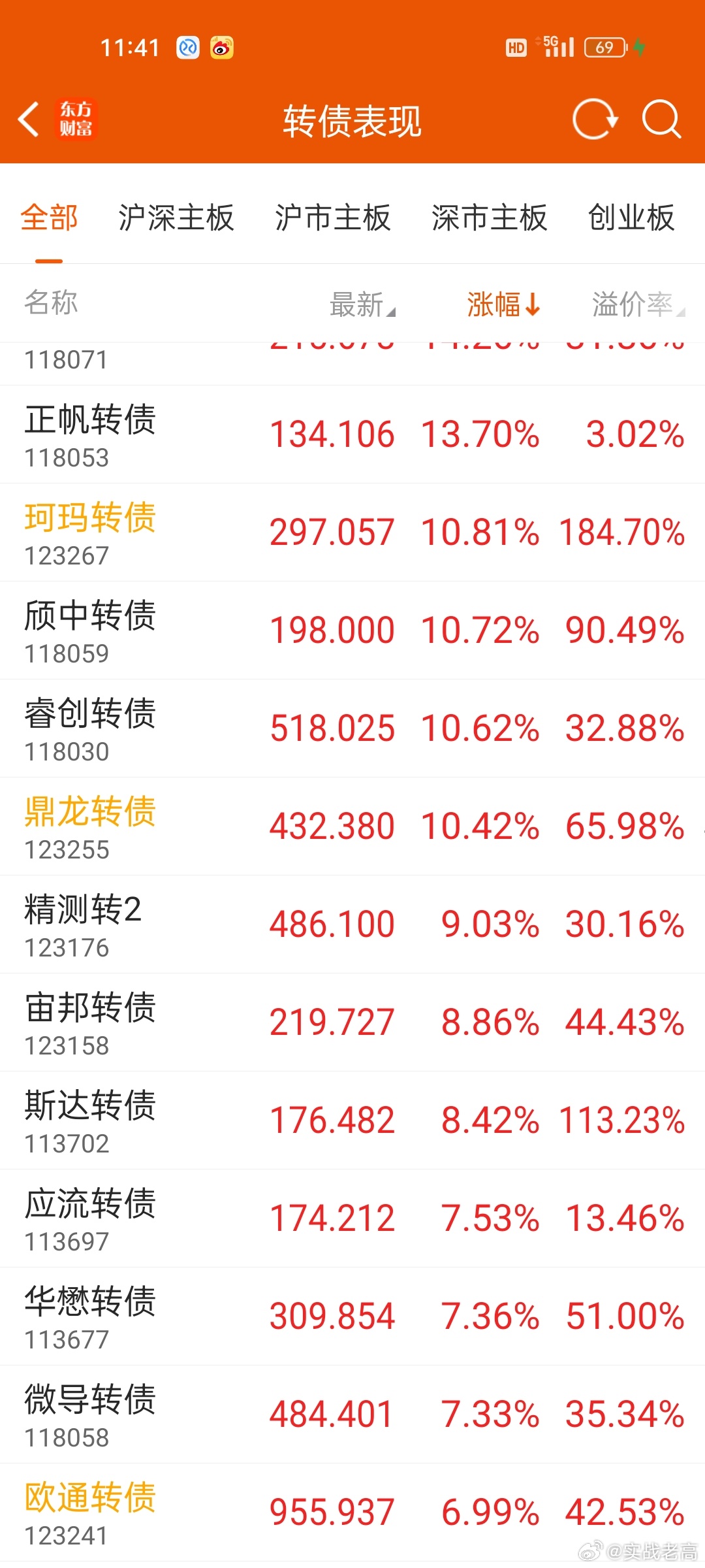 前排绝大部分是芯片半导体。像正帆，珂玛，颀中，睿创，精测，鼎龙，斯达，微导路维，