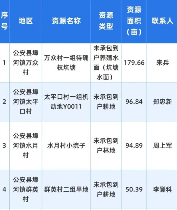 返乡创业不用愁！荆州优质创业场地全公开，低成本起步更轻松
很多想返乡创业的朋友，