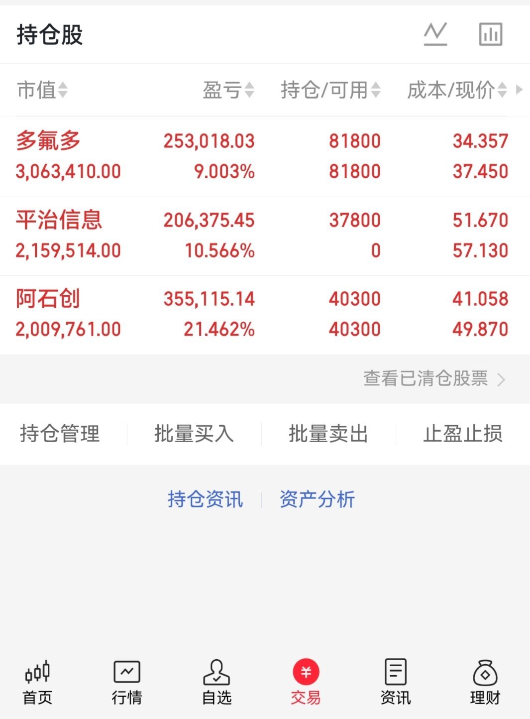 今天这行情，属于是“躺赢局”了。手里的三个票，没有一个掉链子的，最低的也有近10
