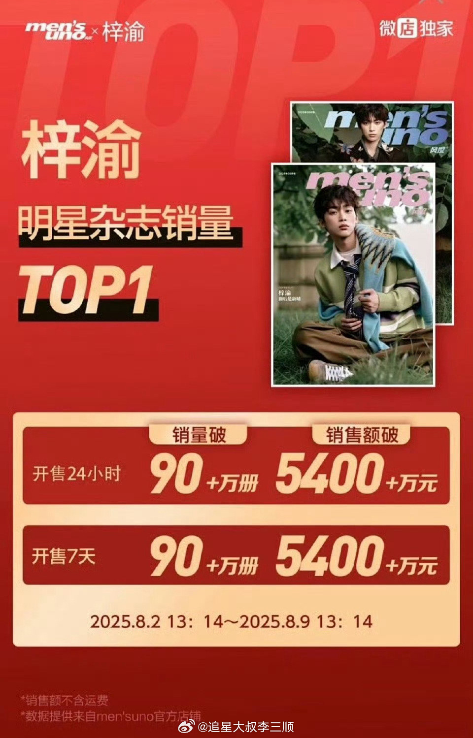 梓渝杂志官方战报来了，5400w+🎉，内娱明星杂志销量Top1️⃣ ​​​