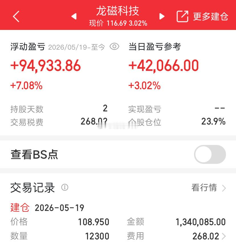准备出货，看直这波了 