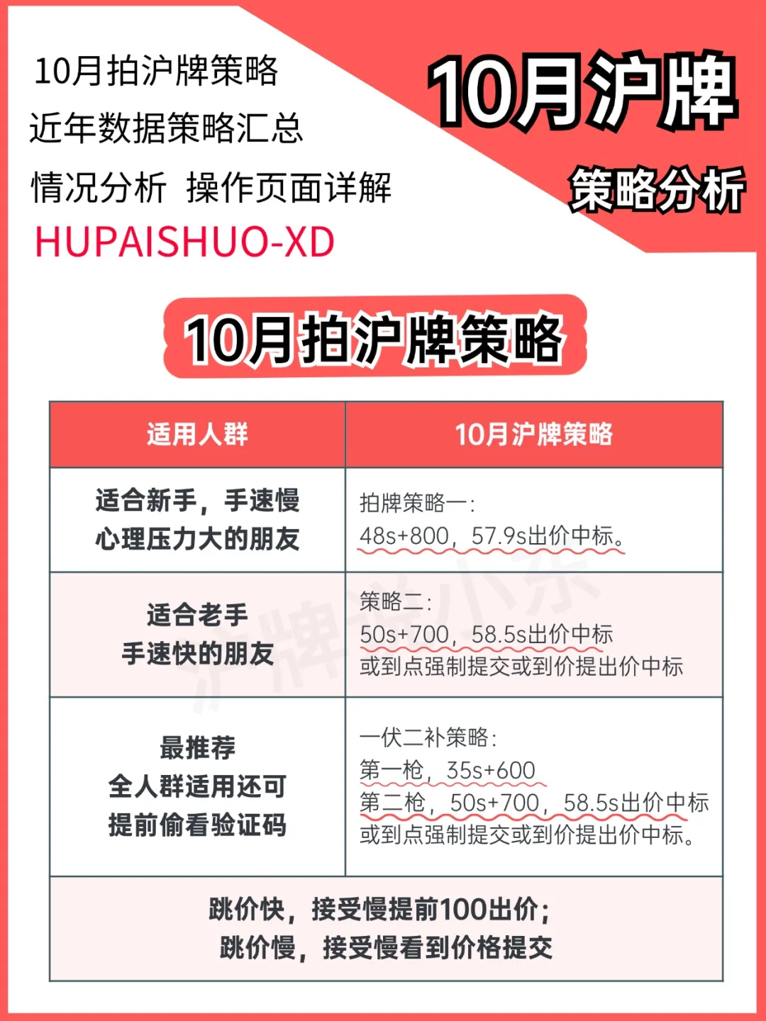 看完10月拍沪牌策略😭小白都会拍沪牌‼️