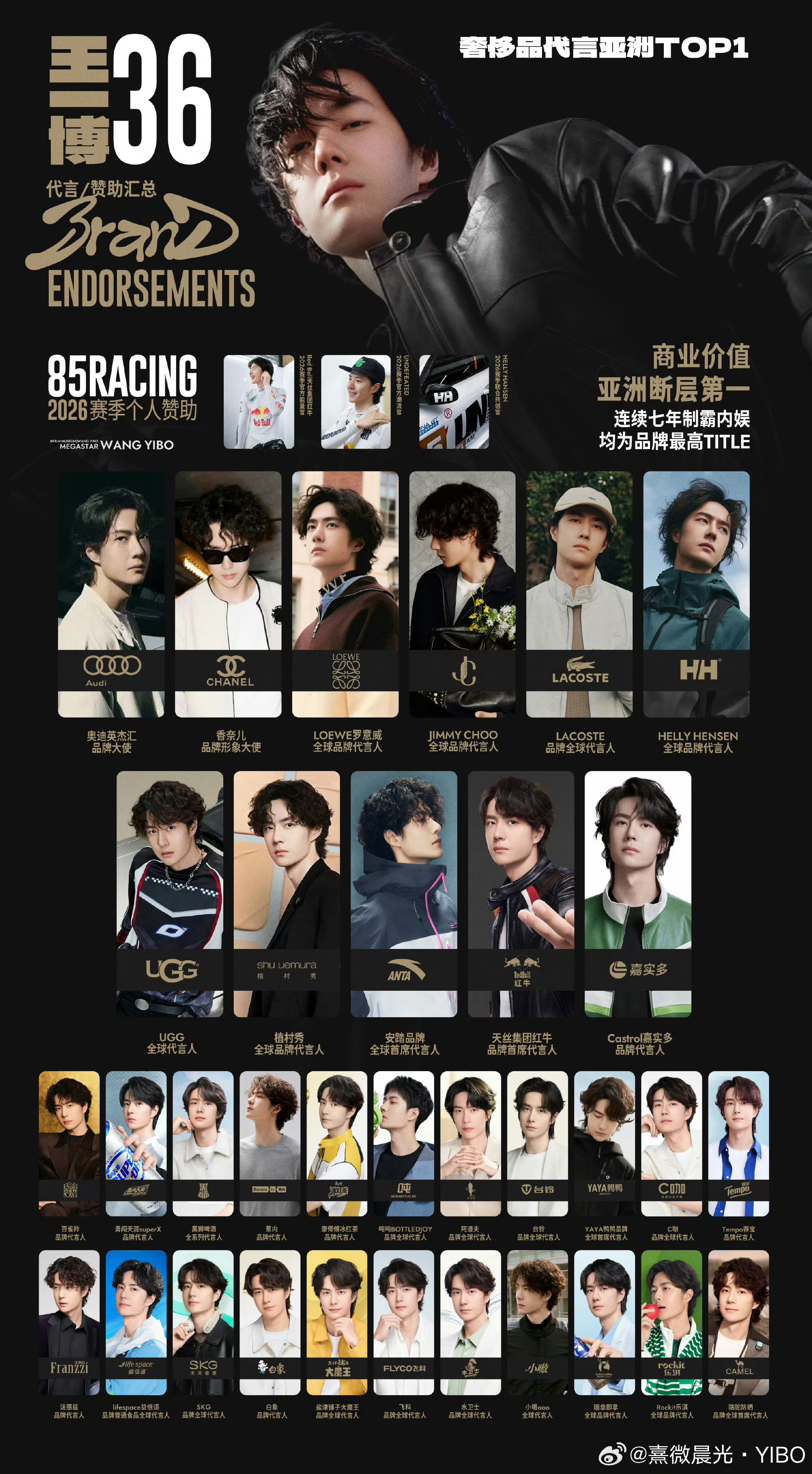 王一博入选2026中国品牌青年500强 💚王一博连续三年入选中国品牌青年500