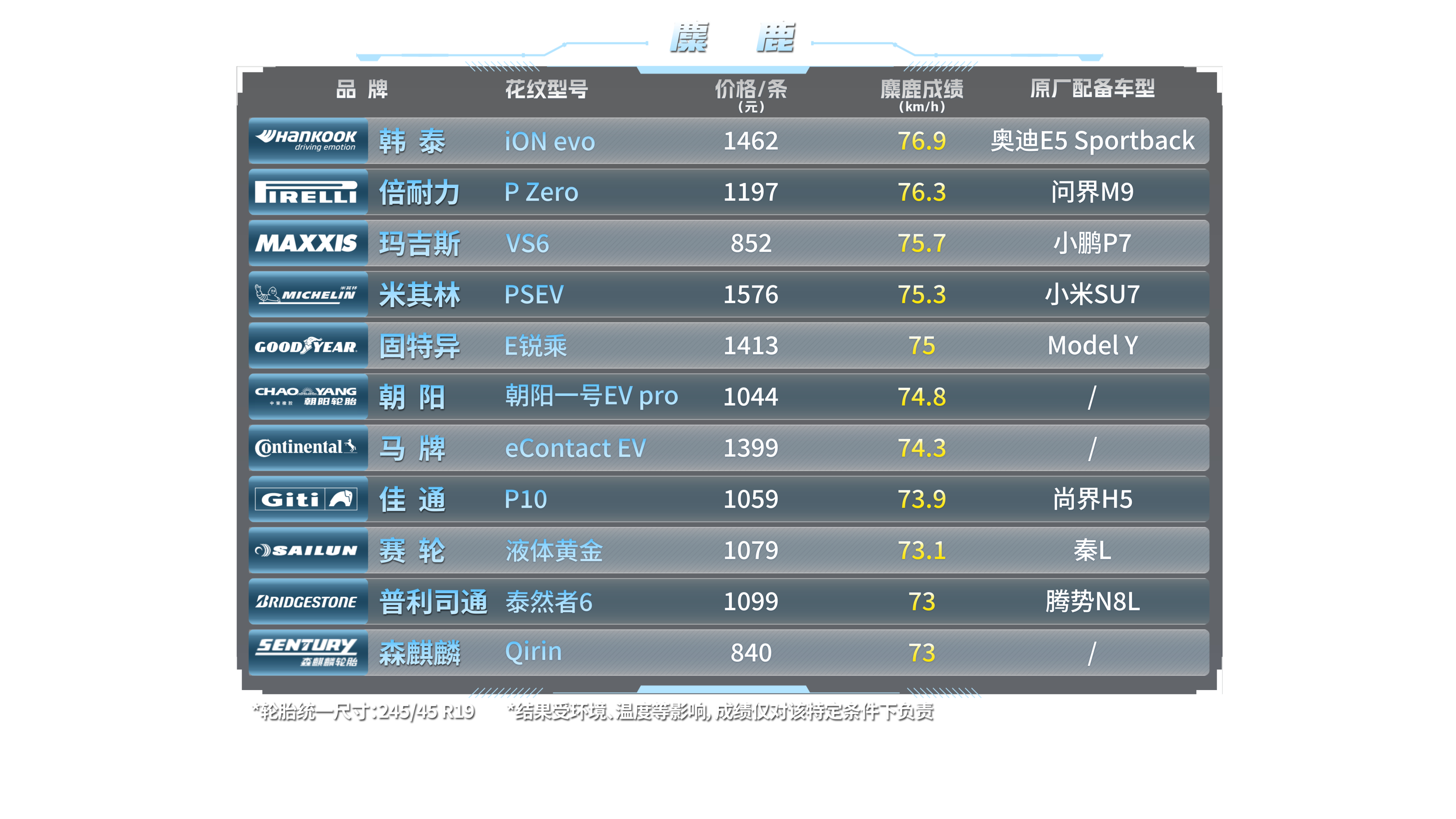 新能源时代，“大牌光环”真的在褪色，国货轮胎的实力被严重低估了。资深用车买车博主