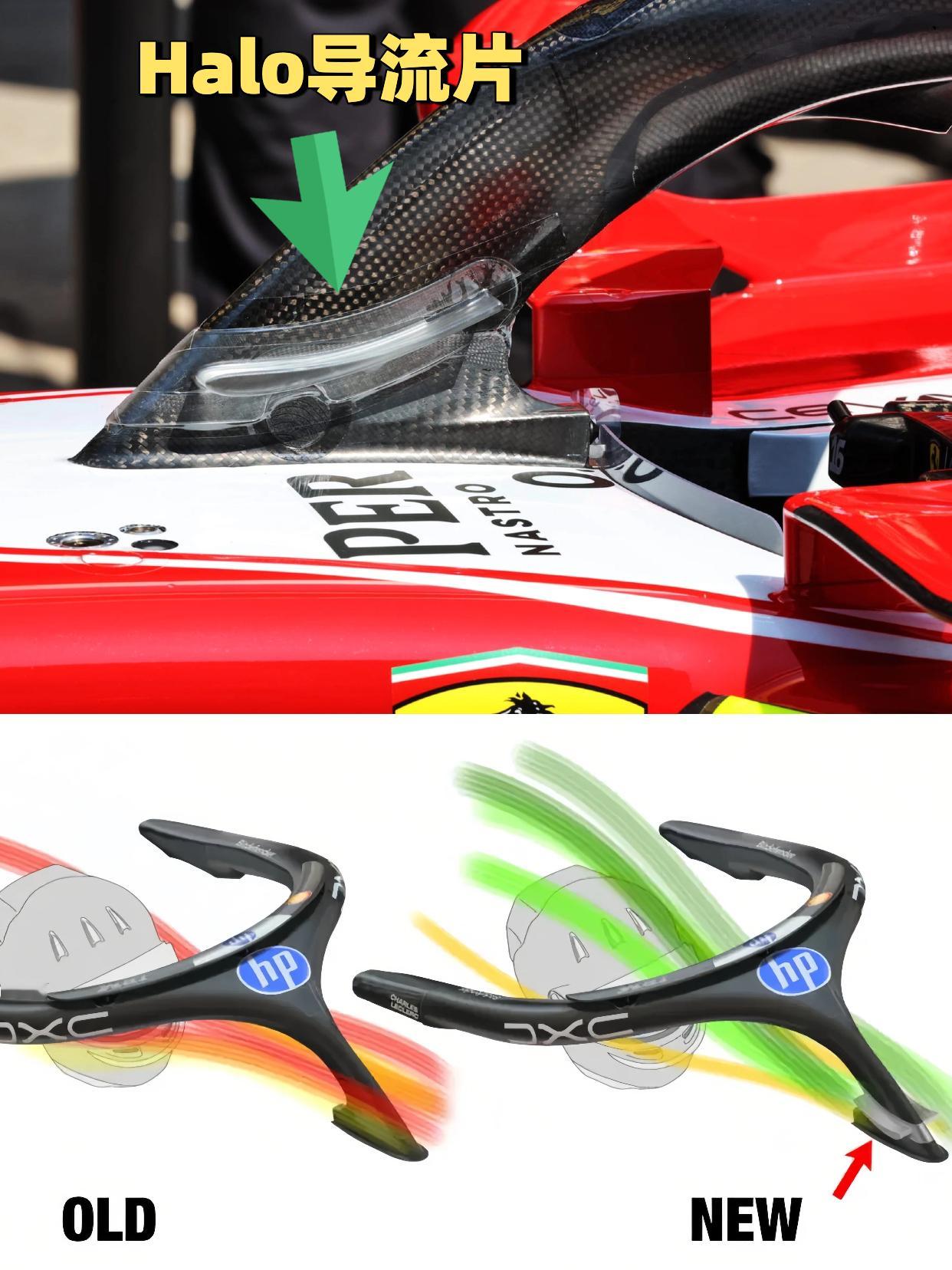f1 还记得SF-26中国站练习赛期间带来的Halo小导流片吗？其作用就是在气流