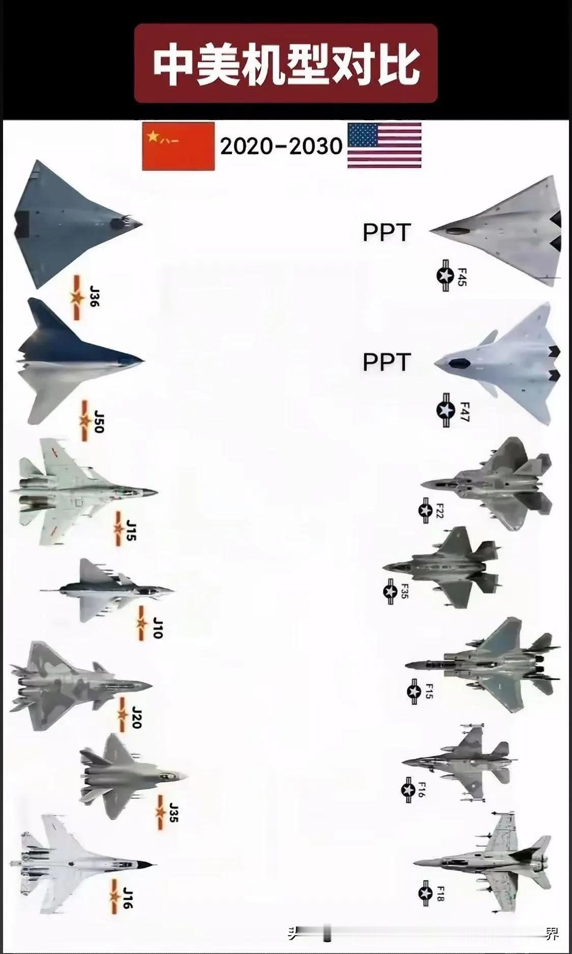 中国与美国的航空领域神奇的“乾坤挪移大法”与“龟兔赛跑”大结局，经过几代中国航空