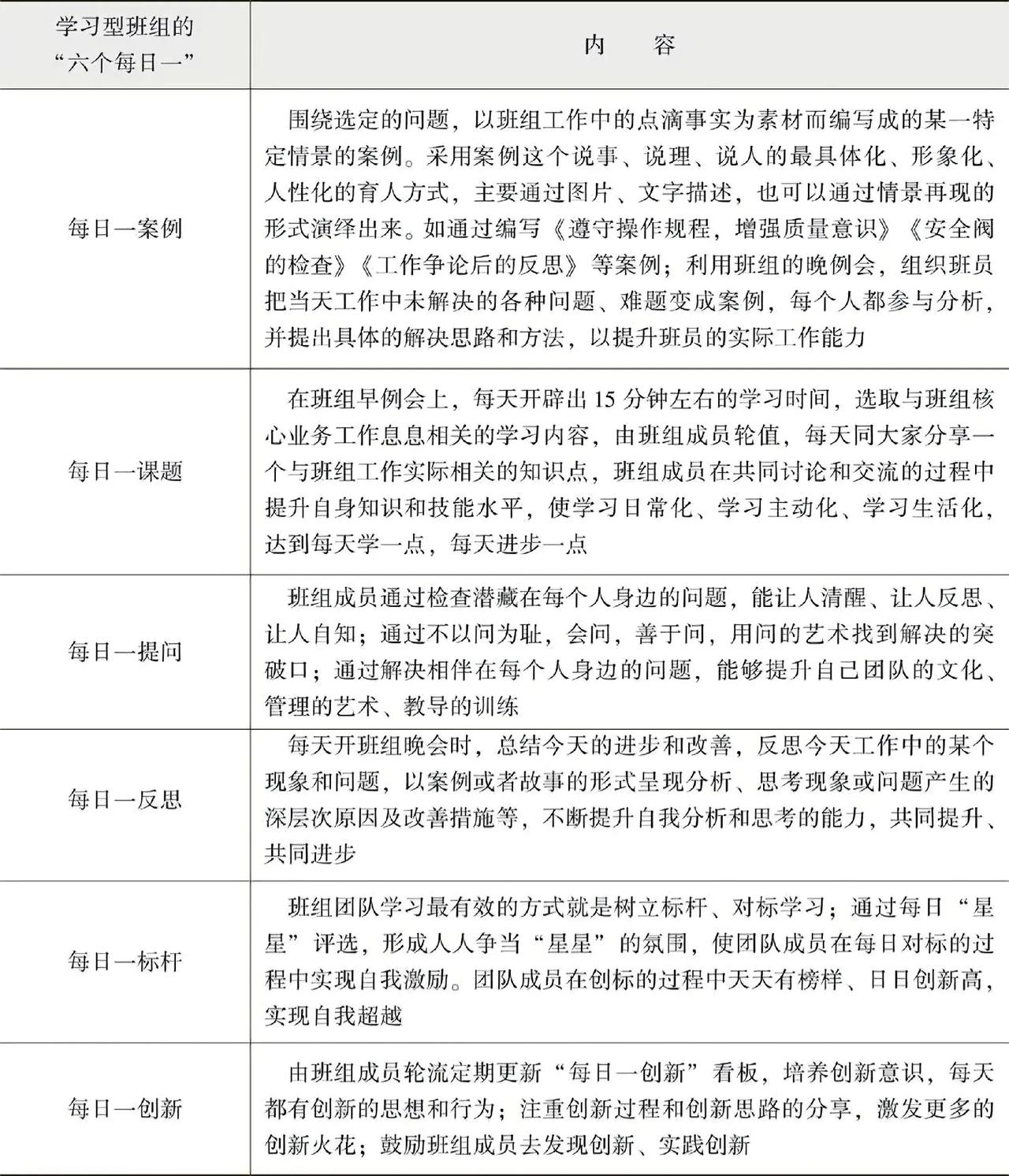 学习型班组的“六个每日一”