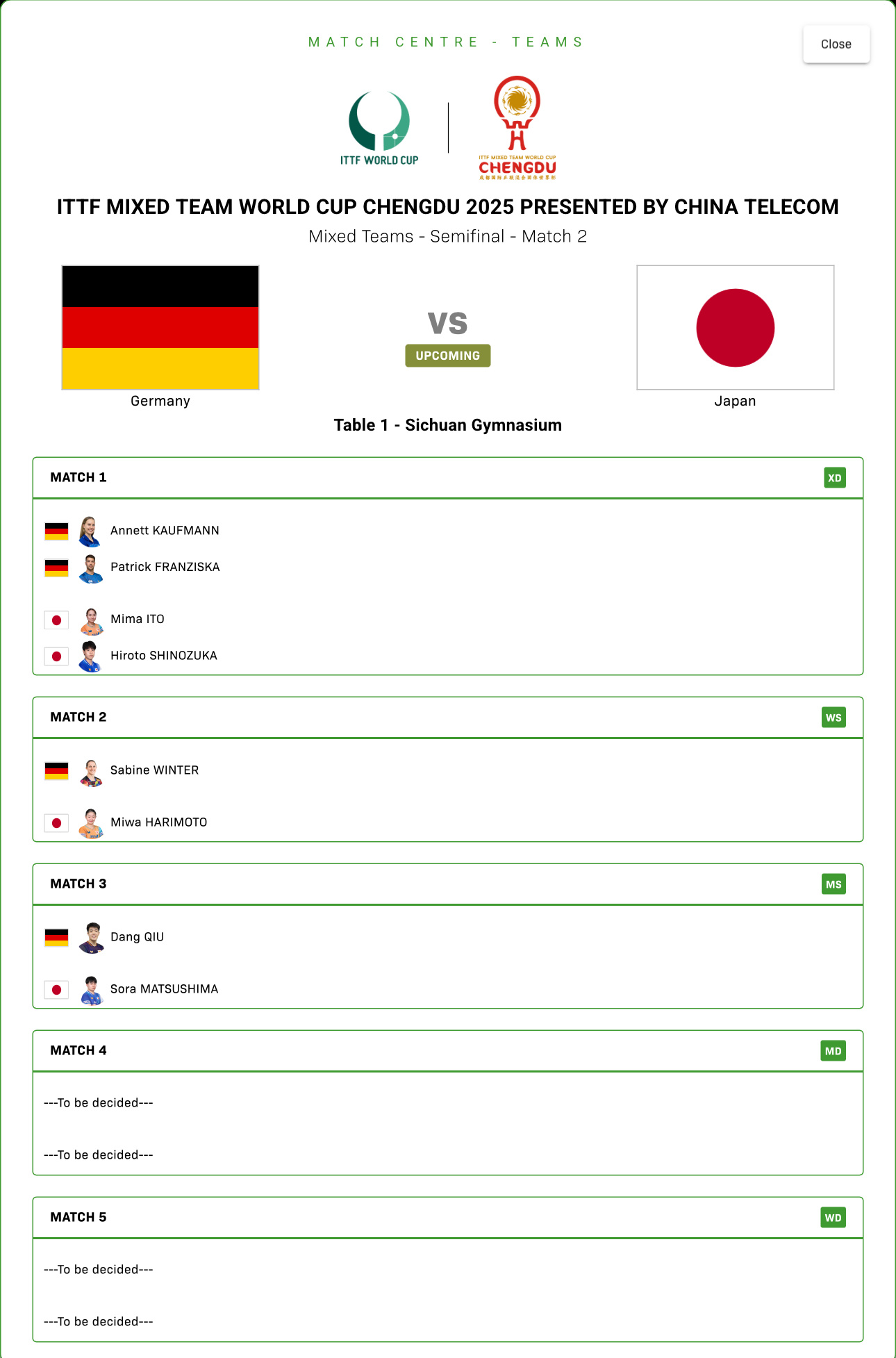 德国队vs日本队出场对阵混双：考夫曼/弗朗西斯卡vs伊藤美诚/篠塚大登女单：温特