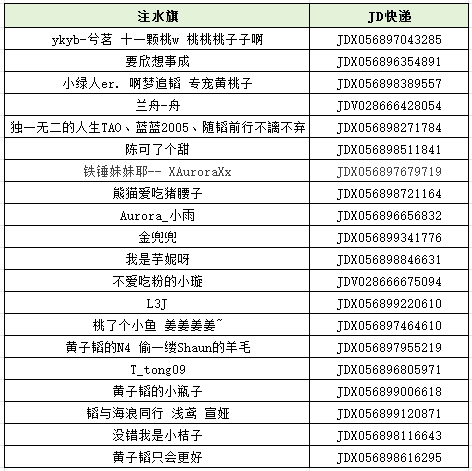 黄子韬黄子韬new era演唱会 成都场注水旗发货通知请海浪们注意关注快递信息(