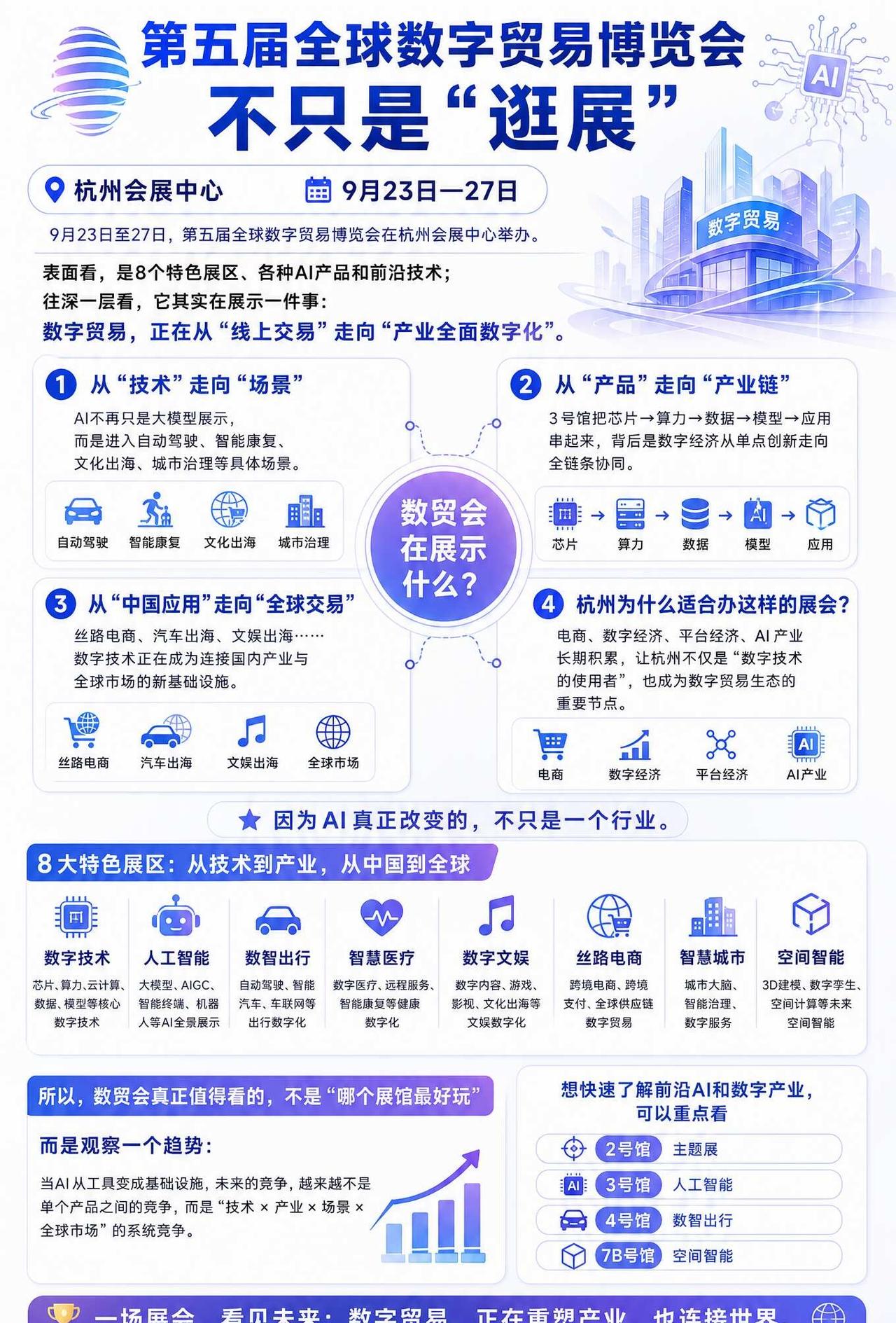 时政新闻｜第五届全球数贸会，不只是“逛展”
9月23日至27日，第五届全球数字贸