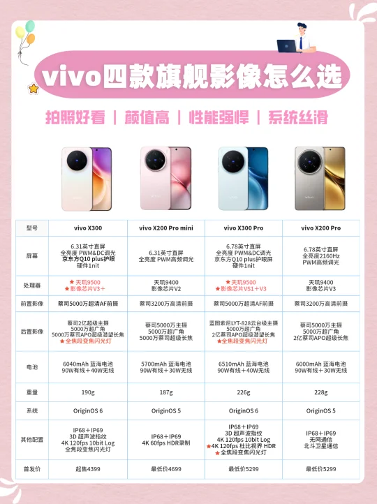 手机影像届灵珠！2亿主摄的vivo X300它来了