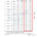 浪姐否认宿舍甲醛超标浪姐辟谣甲醛超标 网络传言别轻信，节目组已经详细说明场地情况