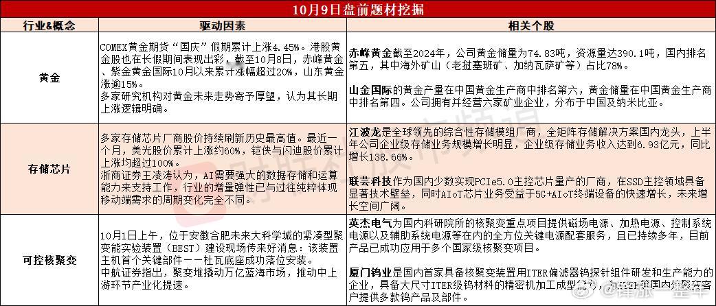 今日A股 可能表现的热点题材 ​​​