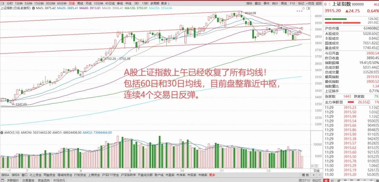 全球科技股大反攻，A股春季行情即将开始，新的布局方向来了！ 1、美股高位科技股大