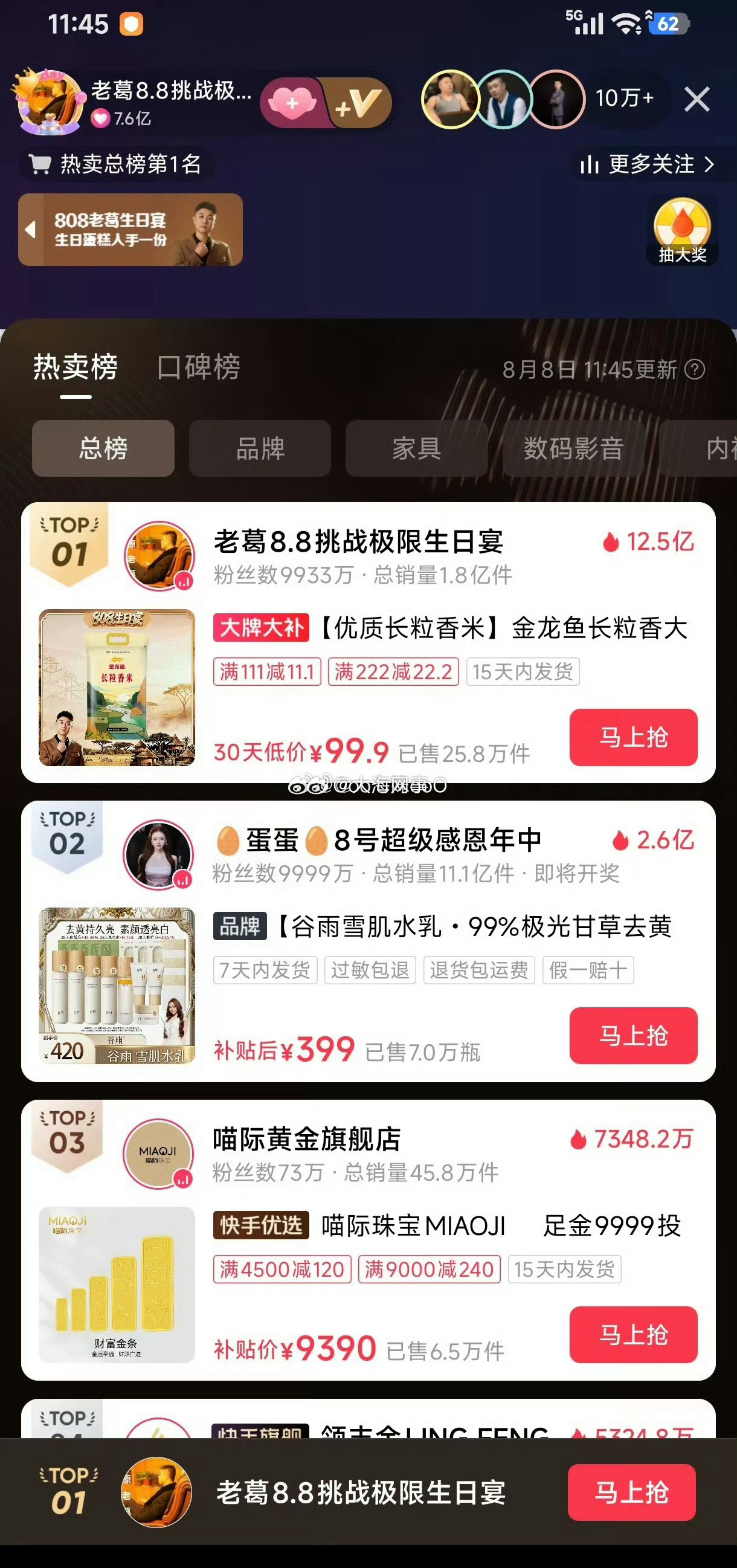 同点开播，老葛力压蛋蛋夺得热卖总榜第一 