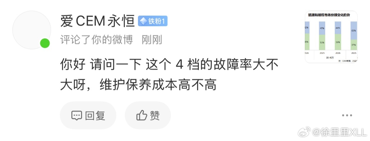 有人问长城那个超级Hi4的4挡。故障率大不大？维护成本高不高？这东西没啥故障率。