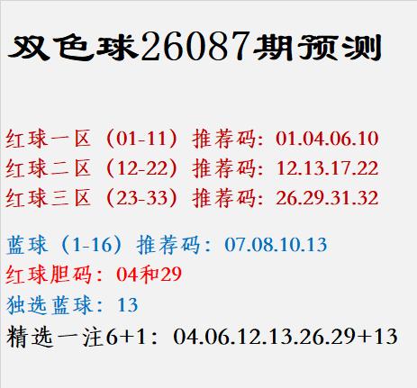双色球26087期预测					
					
红球一区（01-11）推荐码:  