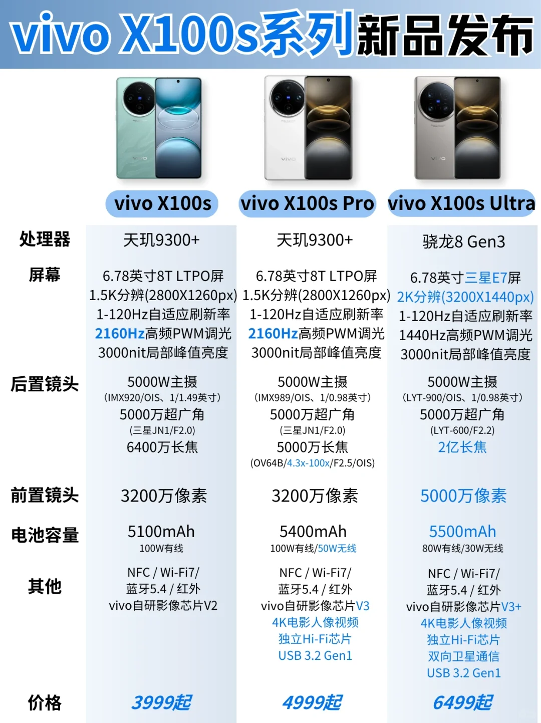 vivo X100s三款新机发布‼️到底值不值得入？