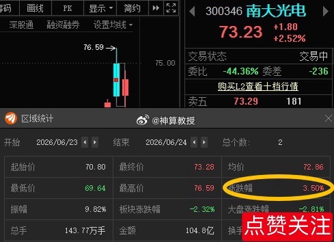 南大光电300346(📈在车上的有利润吗？ 