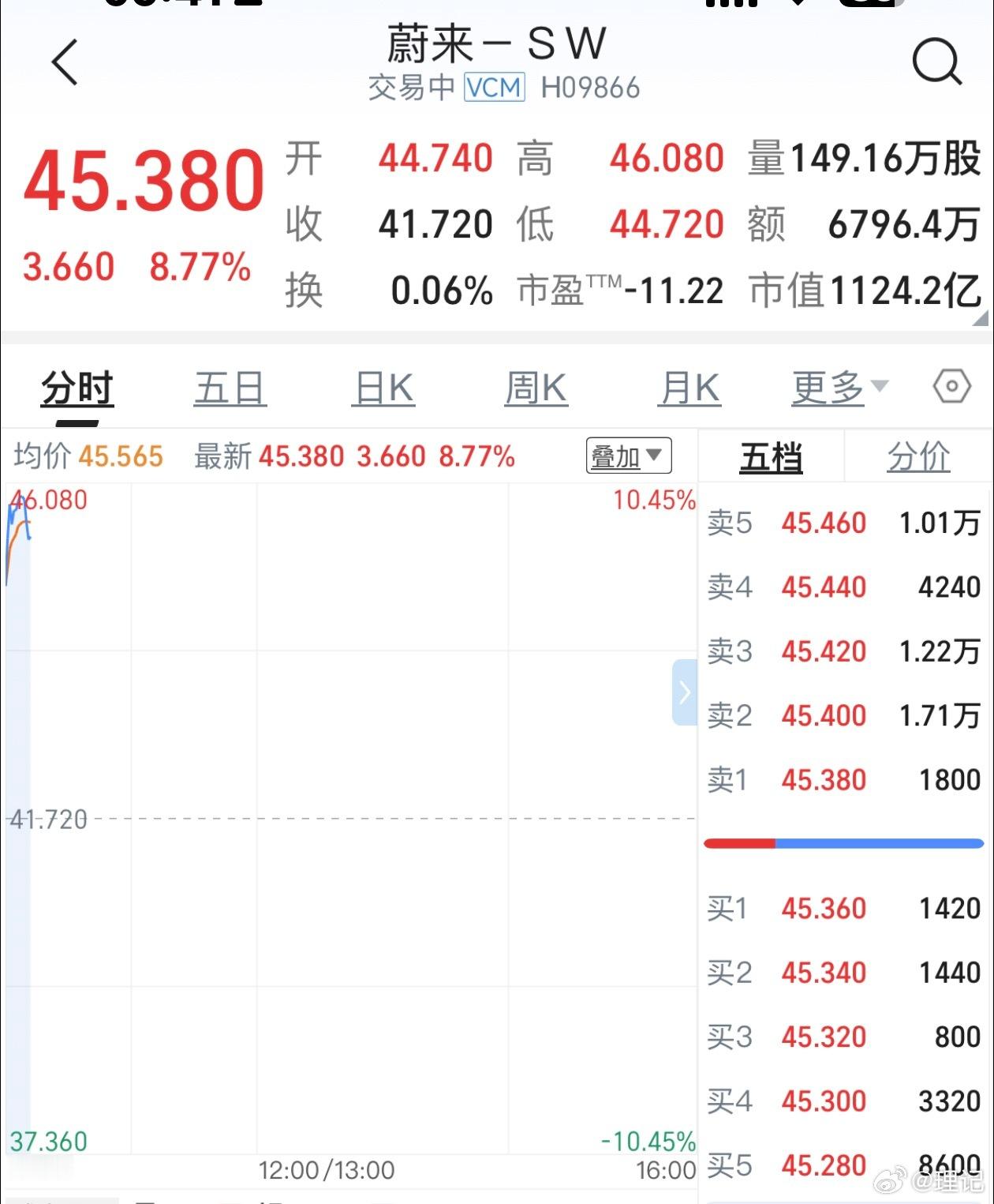 四家车企发布旗舰后的股市反应。理想livis5.15（周五）发布，港股5.18首