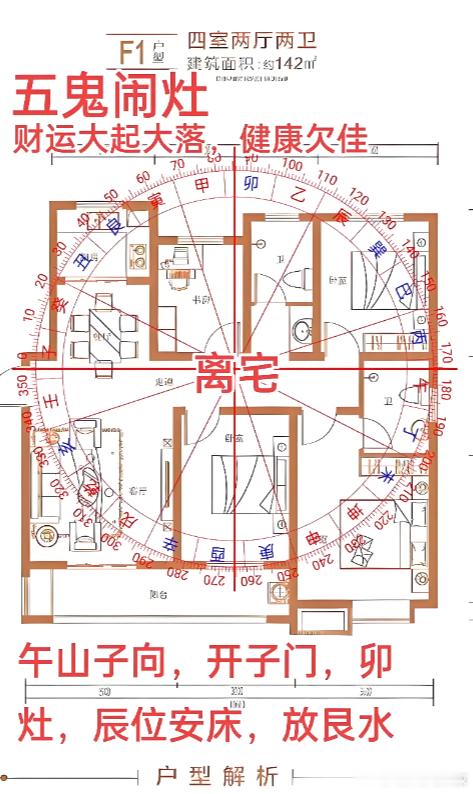 阳宅立向，以门向为主，门为气口，窗为气眼！气口 vs 气眼 完整区分一、核心定义
