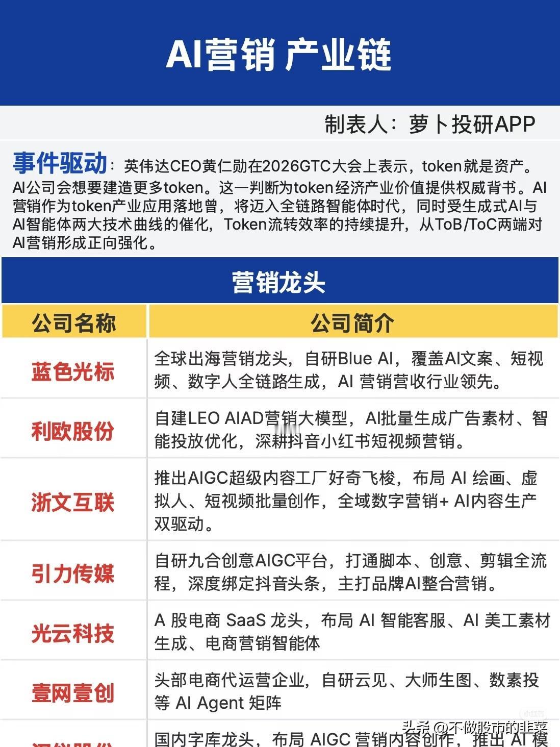 当AI营销撞上Token经济：广告人的饭碗，正在被智能体抢走？
 
你敢信吗？曾