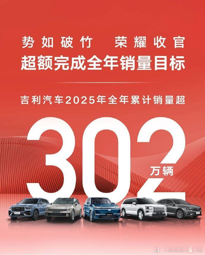 2025年吉利汽车以302.46万辆的总销量超额完成目标，新能源占比超55%首次