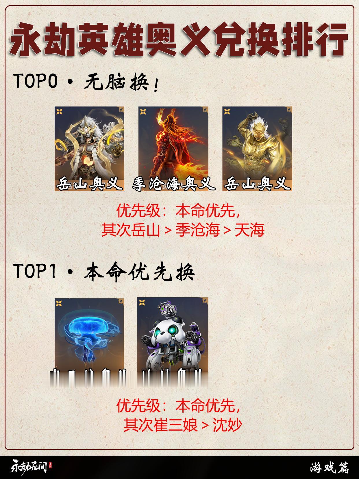 永劫英雄奥义兑换排行。