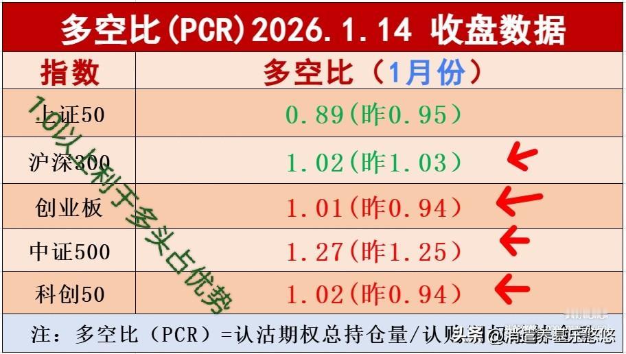 漏屋怕下雨，利空又来袭。周三夜盘，美大型科技股集体走弱，博通微软亚马逊奈飞特斯拉