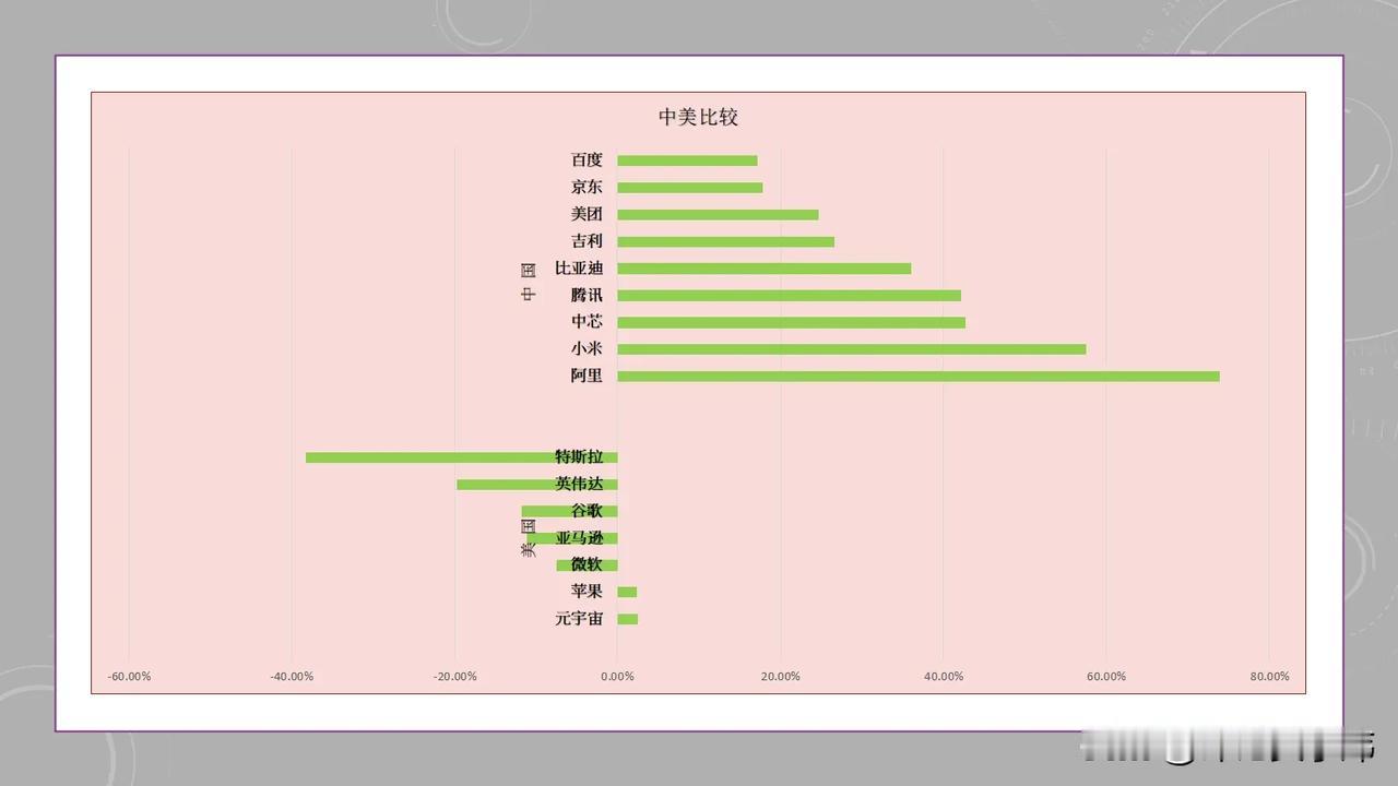 AI三八图，人工股票图
今天是女生节，我参与了不少活动，在此给大家汇报一下。
清