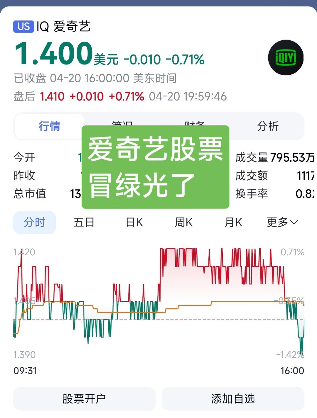 爱奇艺股票开始跌了，违反民意的东西长久不了！你以为我们反对ai吗？我们反对的是a