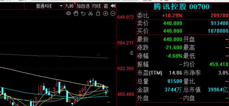 腾讯控股财报显示，2026年第二季度净利润低于市场预期，资本支出创历史新高，自由