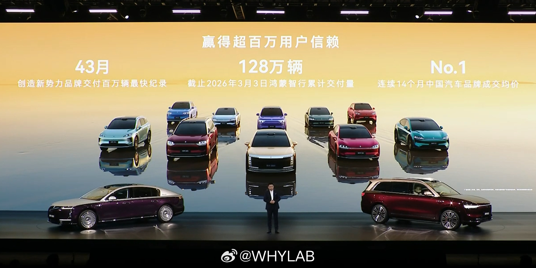 老规矩，发布会开始先吹牛，截止 3 月 3 日，鸿蒙智行累计交付 128 万辆，