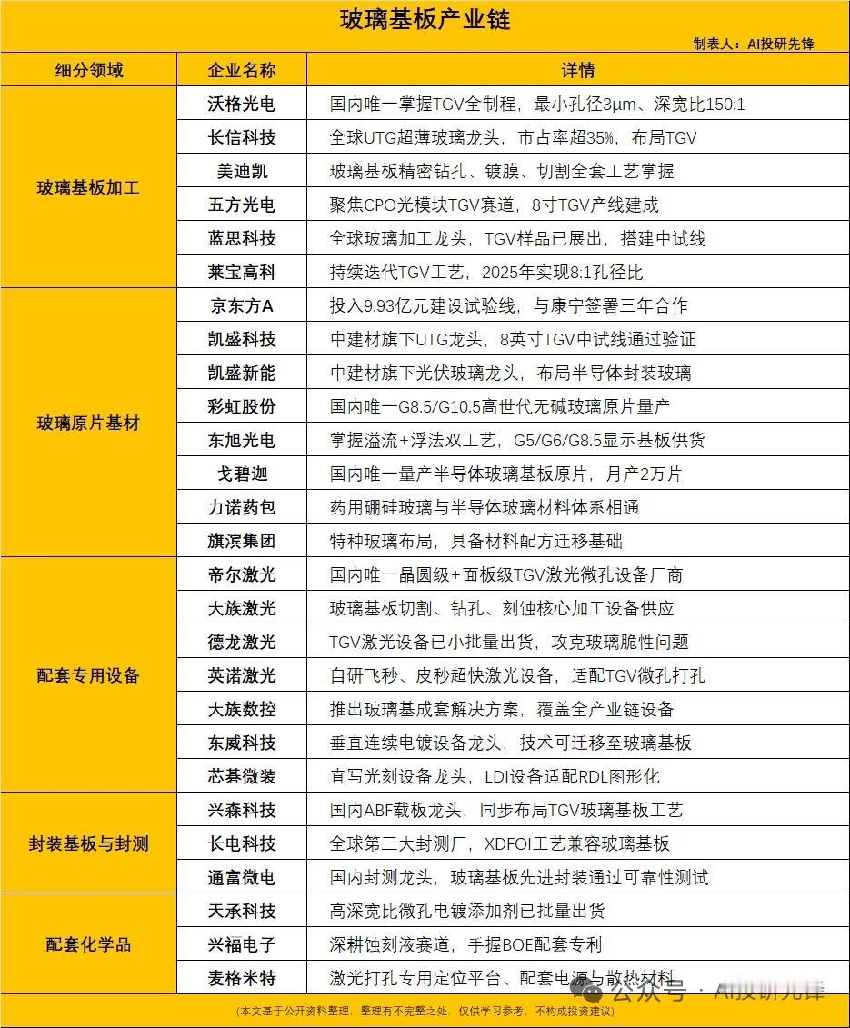 台积电重磅发布CoWoS玻璃基板计划！翘曲性能大幅优化，2028量产，8大核心国