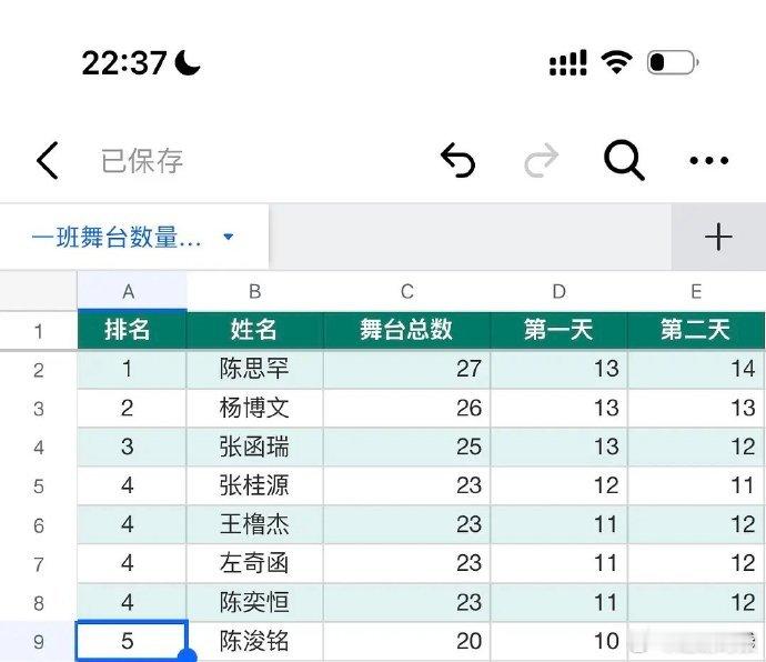 四代舞台数陈思罕五公两天27个舞台 四代舞台数，陈思罕五公两天27个舞台，谁懂真