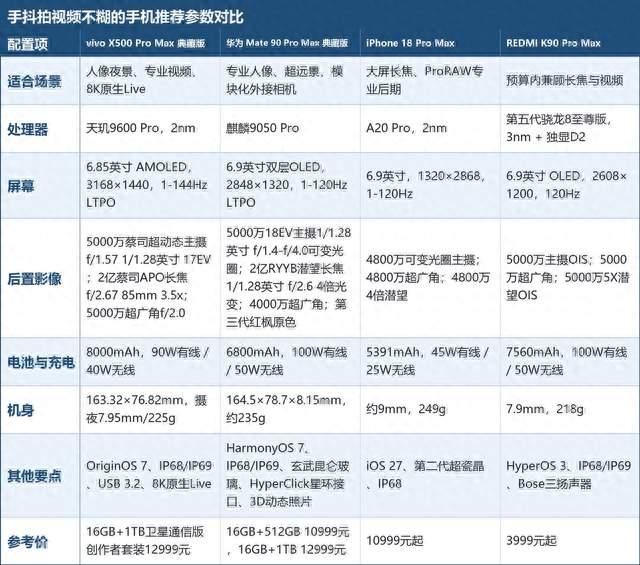手抖拍视频不糊的手机推荐，这四款防抖各有一套