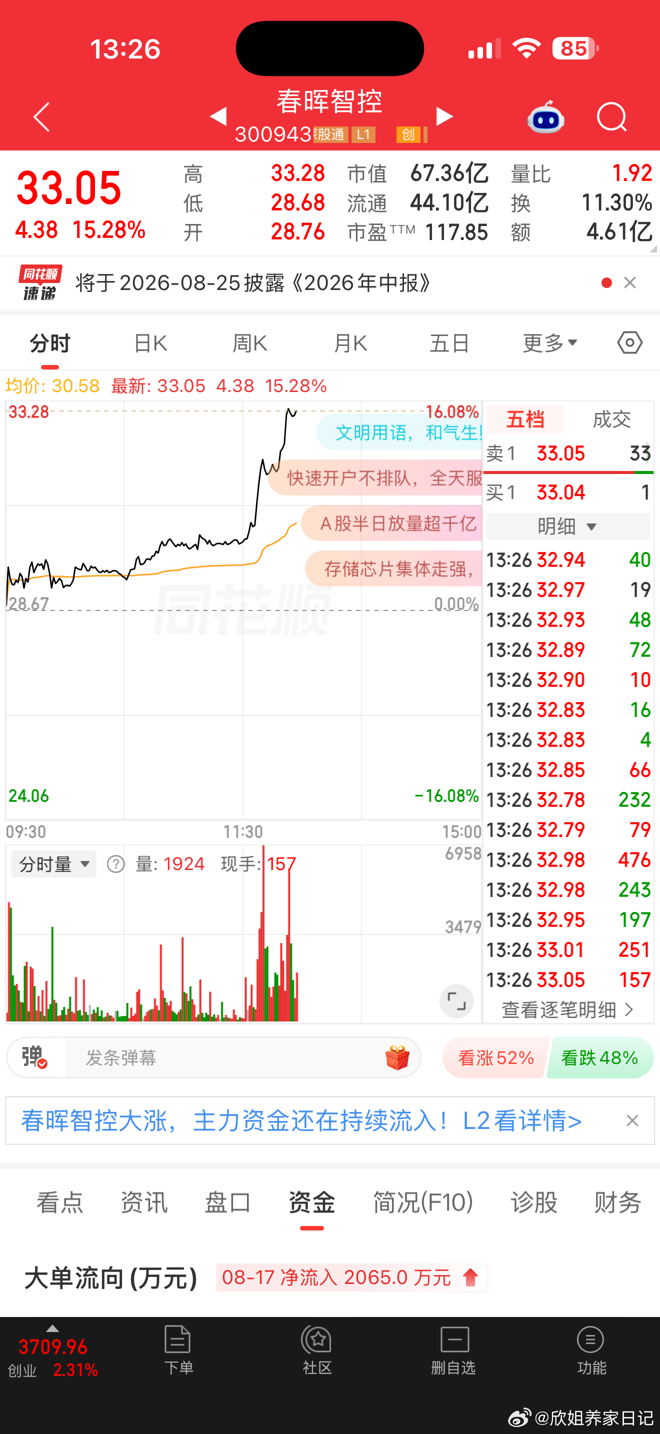 春晖智控猛冲！大有冲击20CM的势头！恭喜稳稳在车上的朋友！吃肉的行情来了