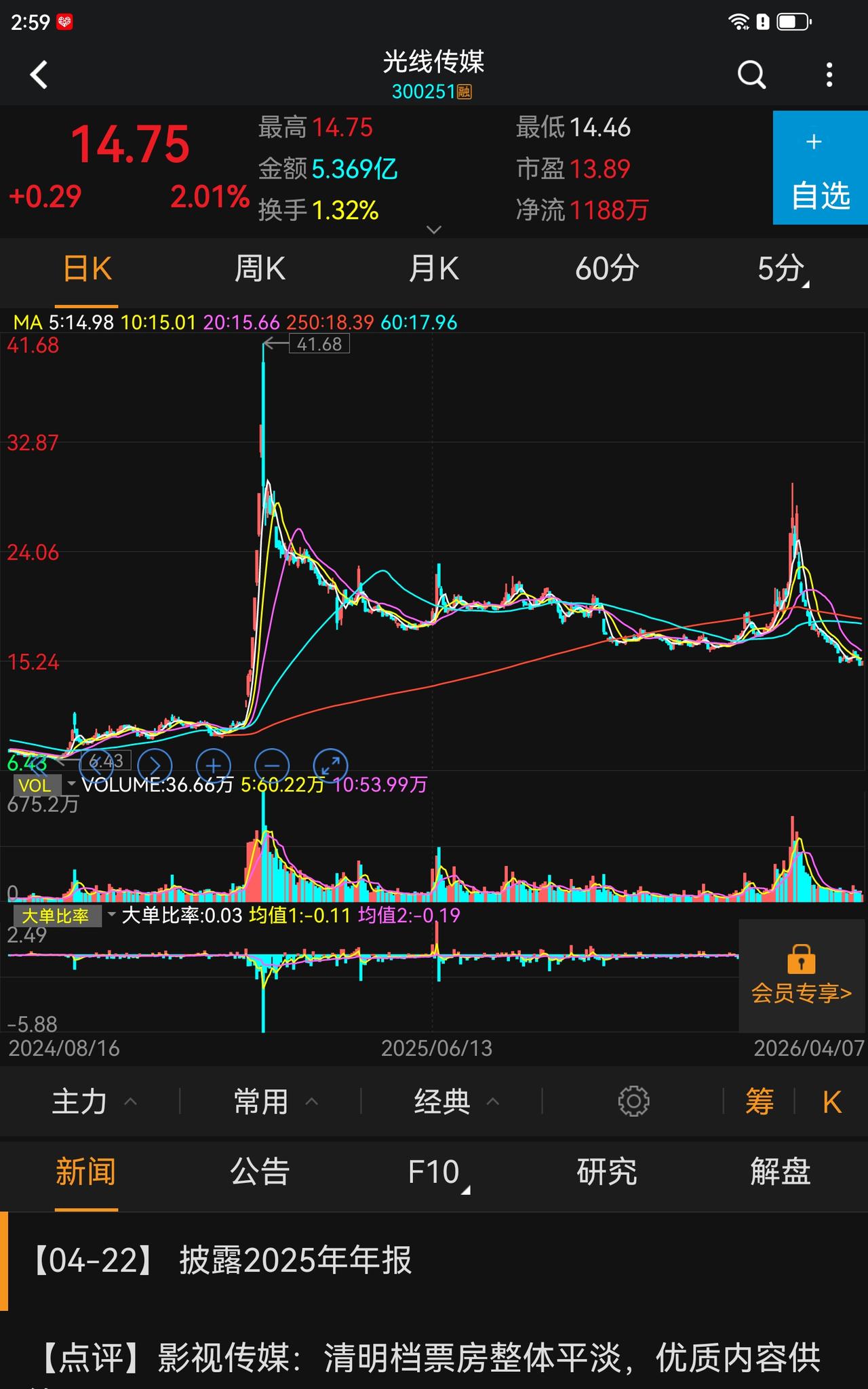 为什么满仓去买券商，如果合理配置仓位，就算券商跌3年也没事，券商是很特别的板块，