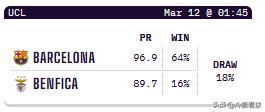 3月11日 欧冠，opta超级计算机给出的预测概率和实力对比：

（关于这个数据