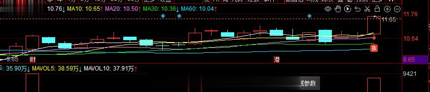 短线旭哥去一个，下午光学光电子这块很有意思#A股[超话]# ​​​